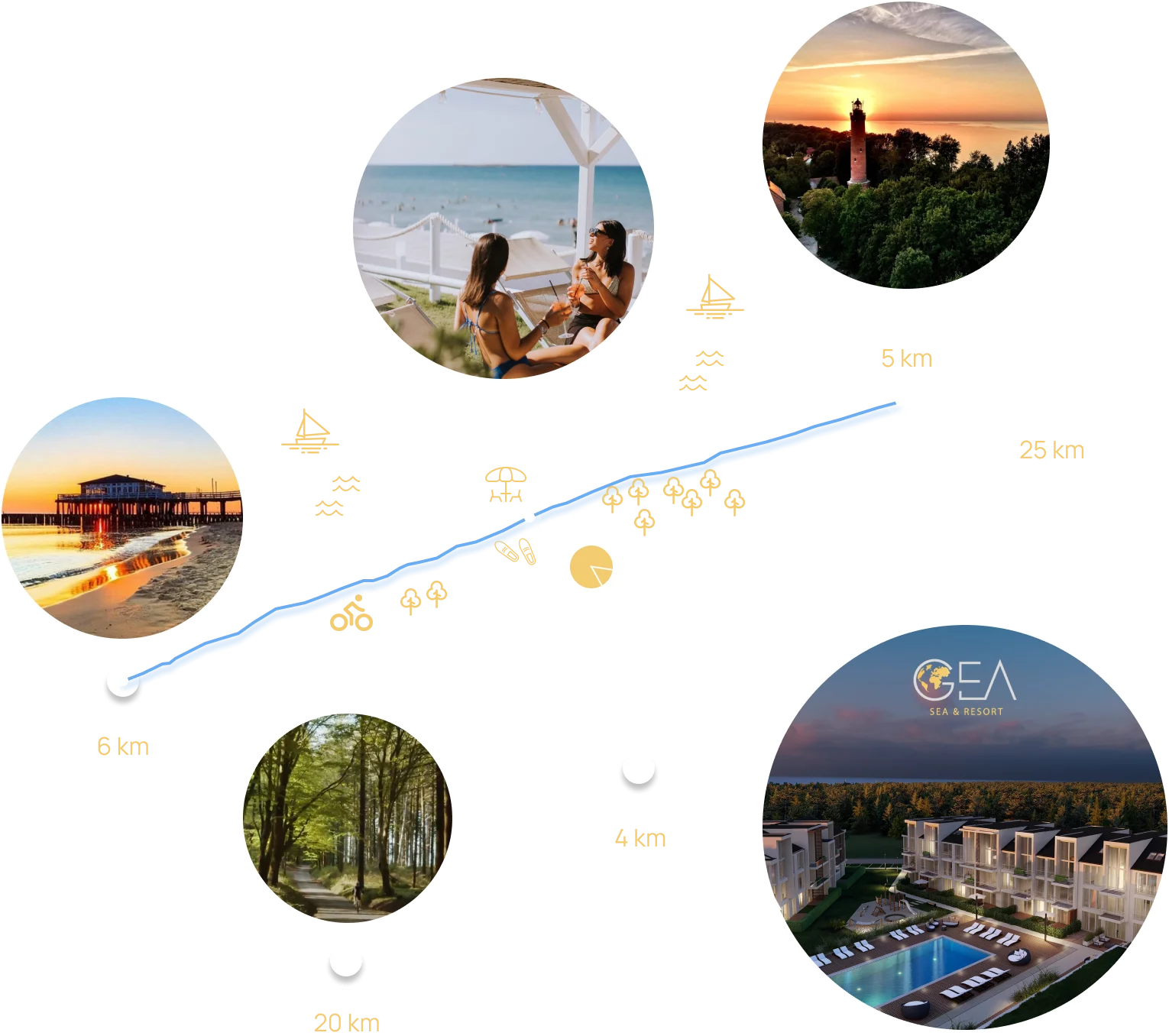 GEA Sea & Resort - lokalizacja w Pleśnej koło Ustronia Morskiego